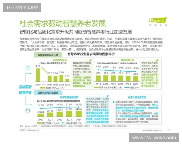 体育服务供应链与健康养老产业交叉延伸形成新增长点